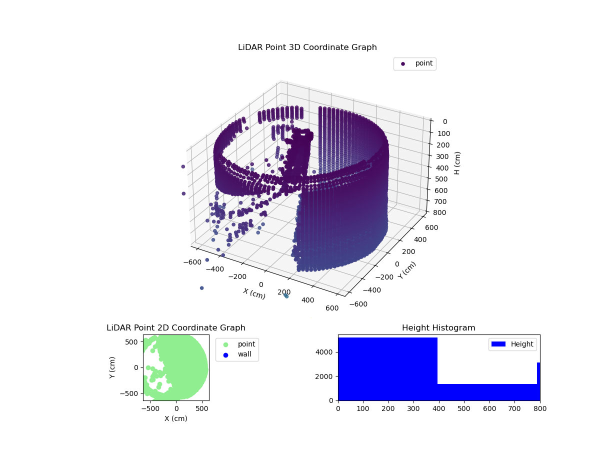 3D Plot