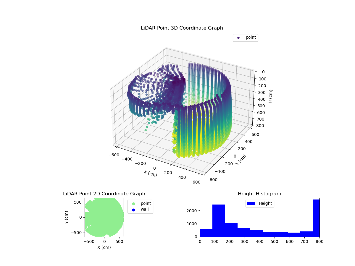 3D Plot