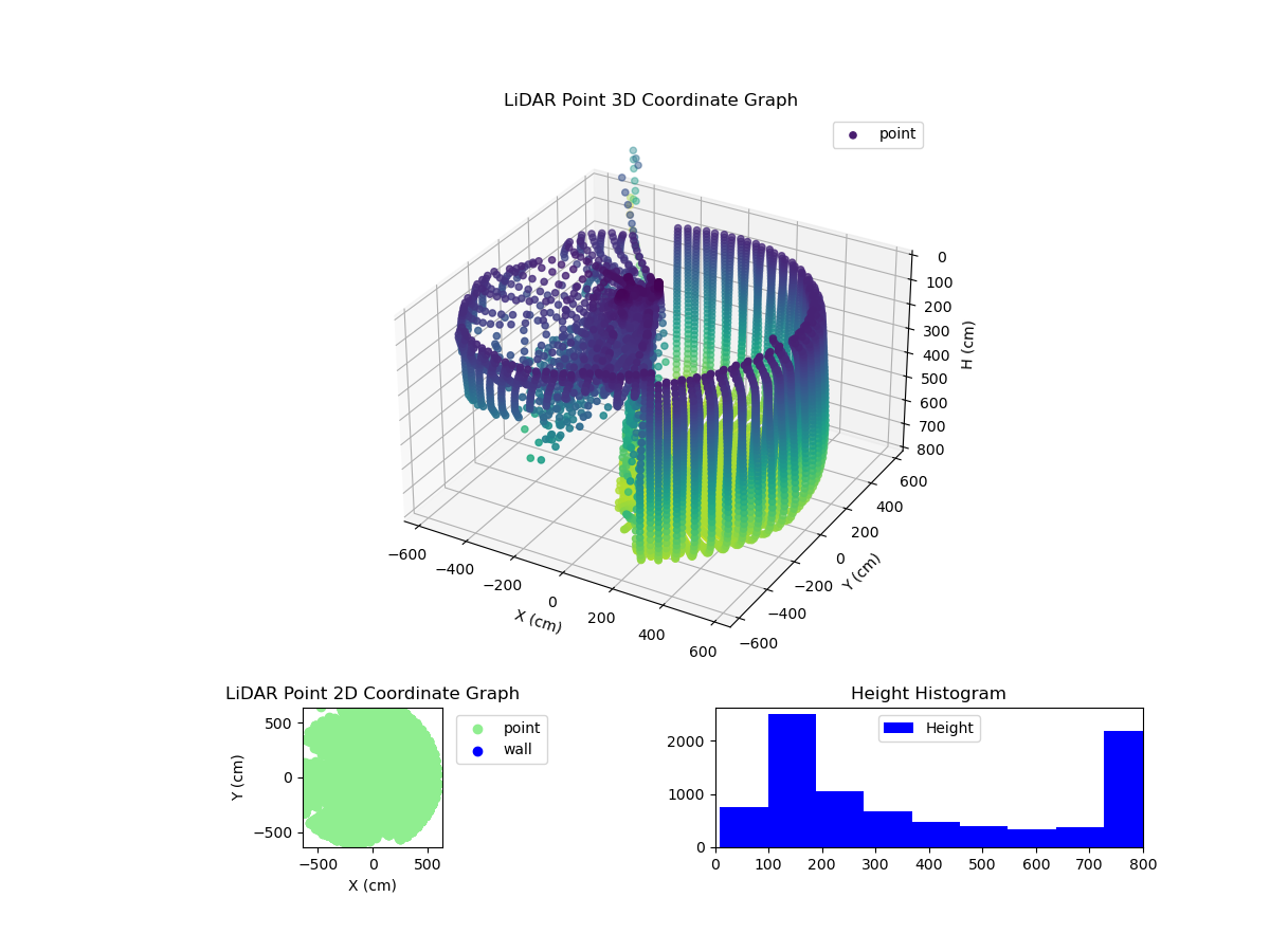 3D Plot