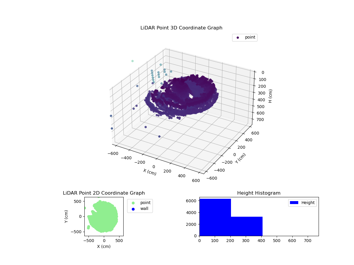 3D Plot