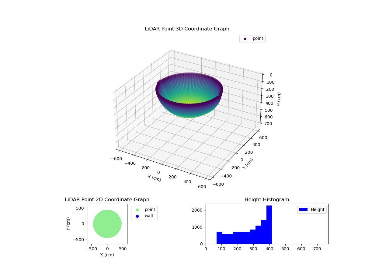 3D Plot