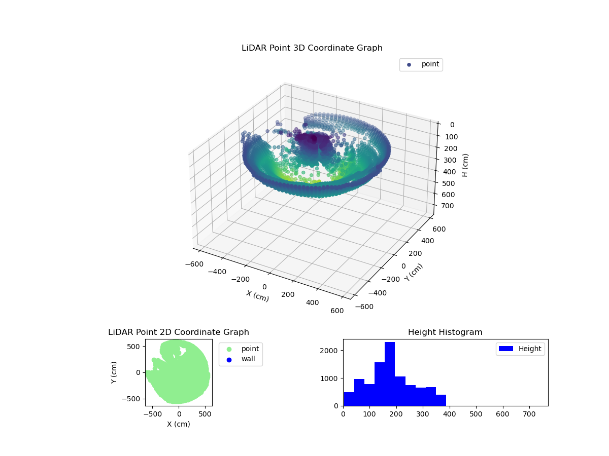 3D Plot