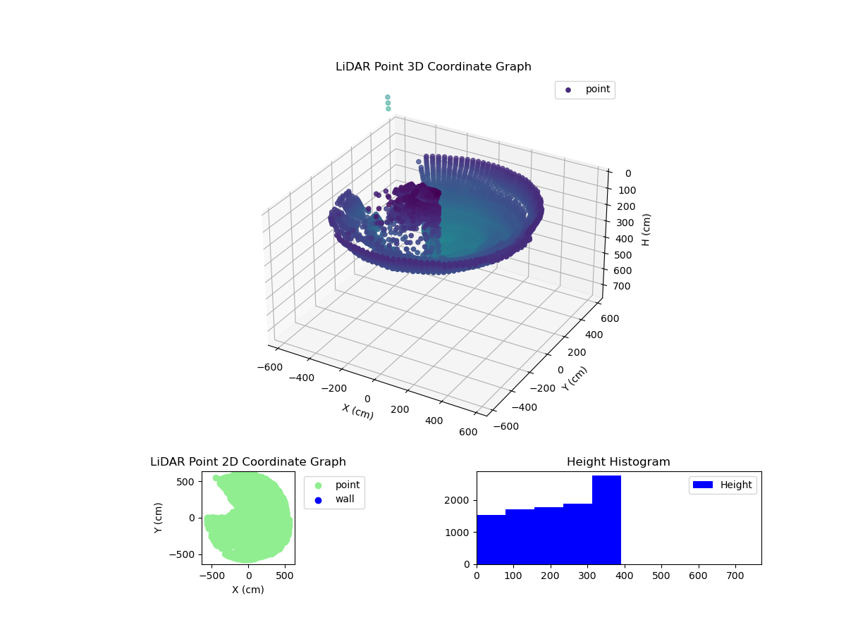 3D Plot