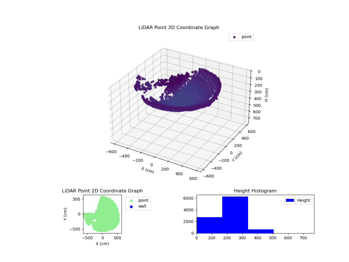 3D Plot