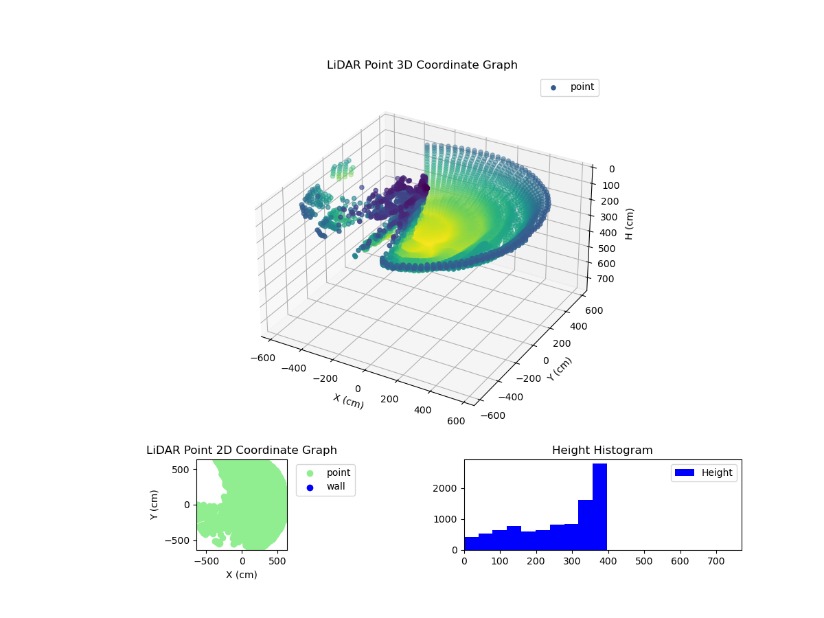 3D Plot