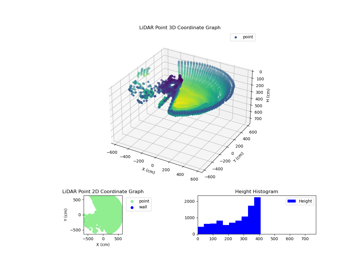 3D Plot