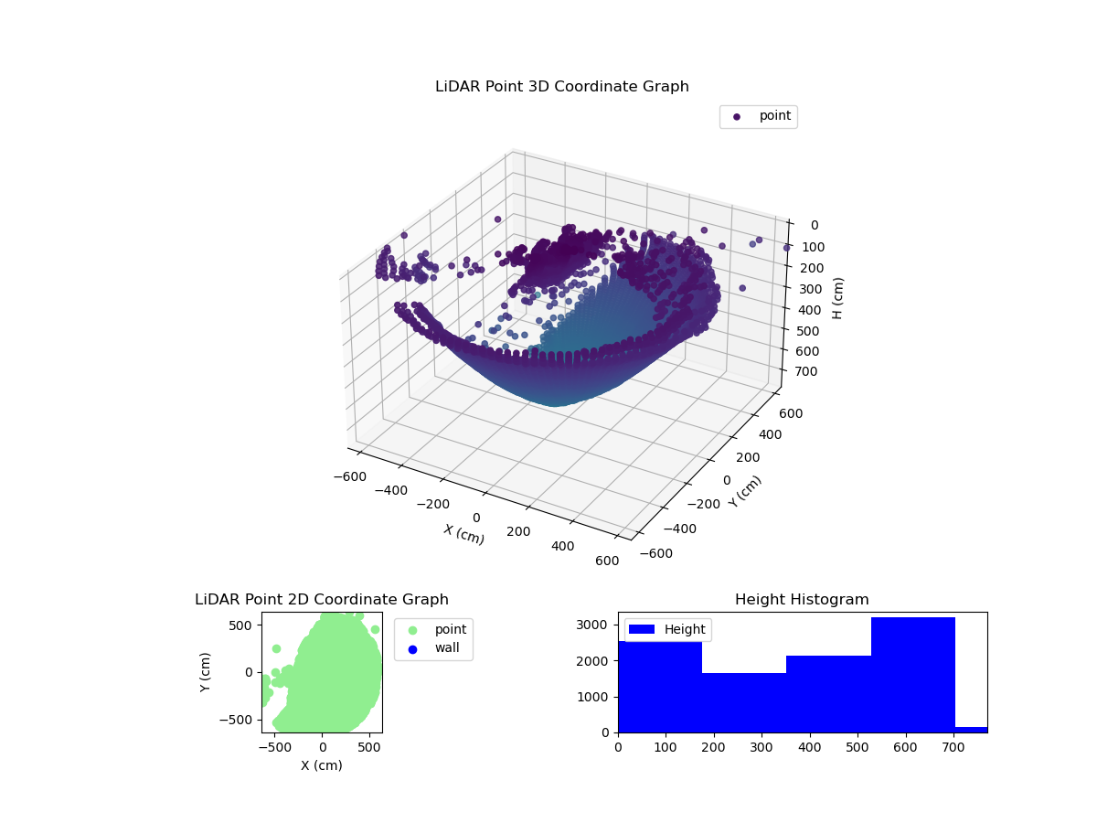 3D Plot