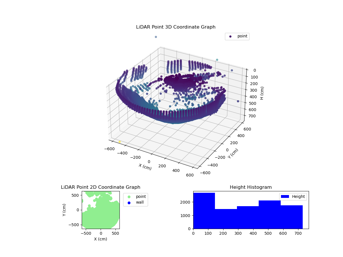 3D Plot