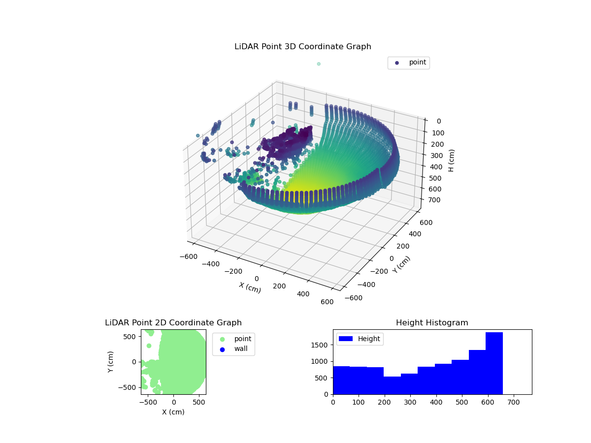 3D Plot