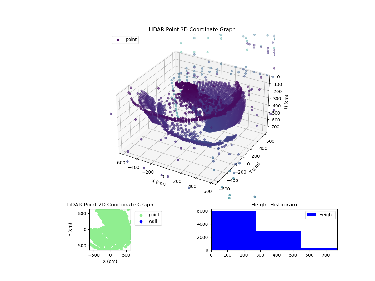 3D Plot