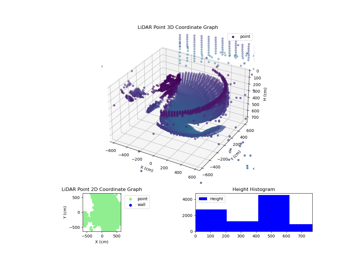 3D Plot