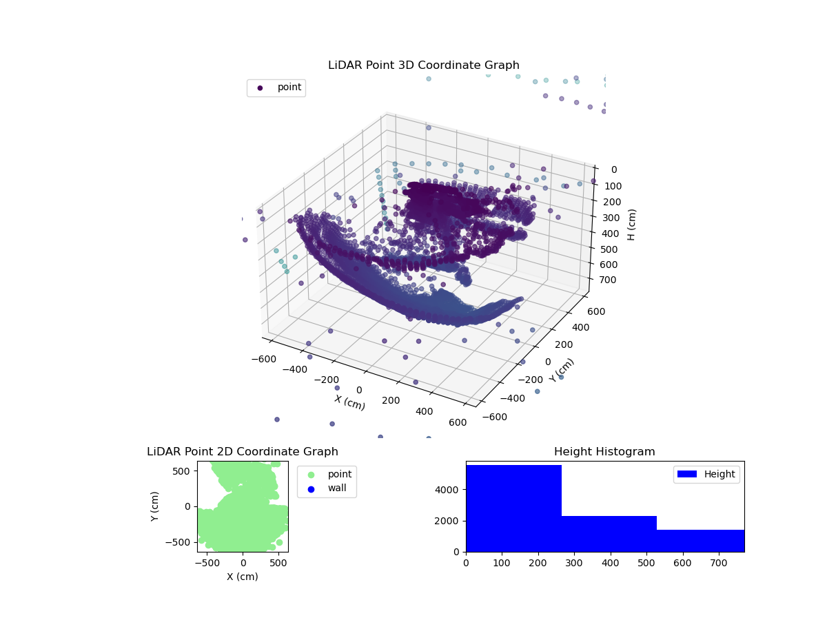 3D Plot