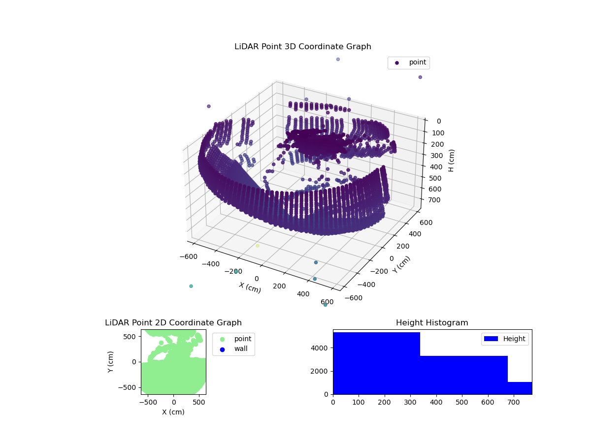 3D Plot