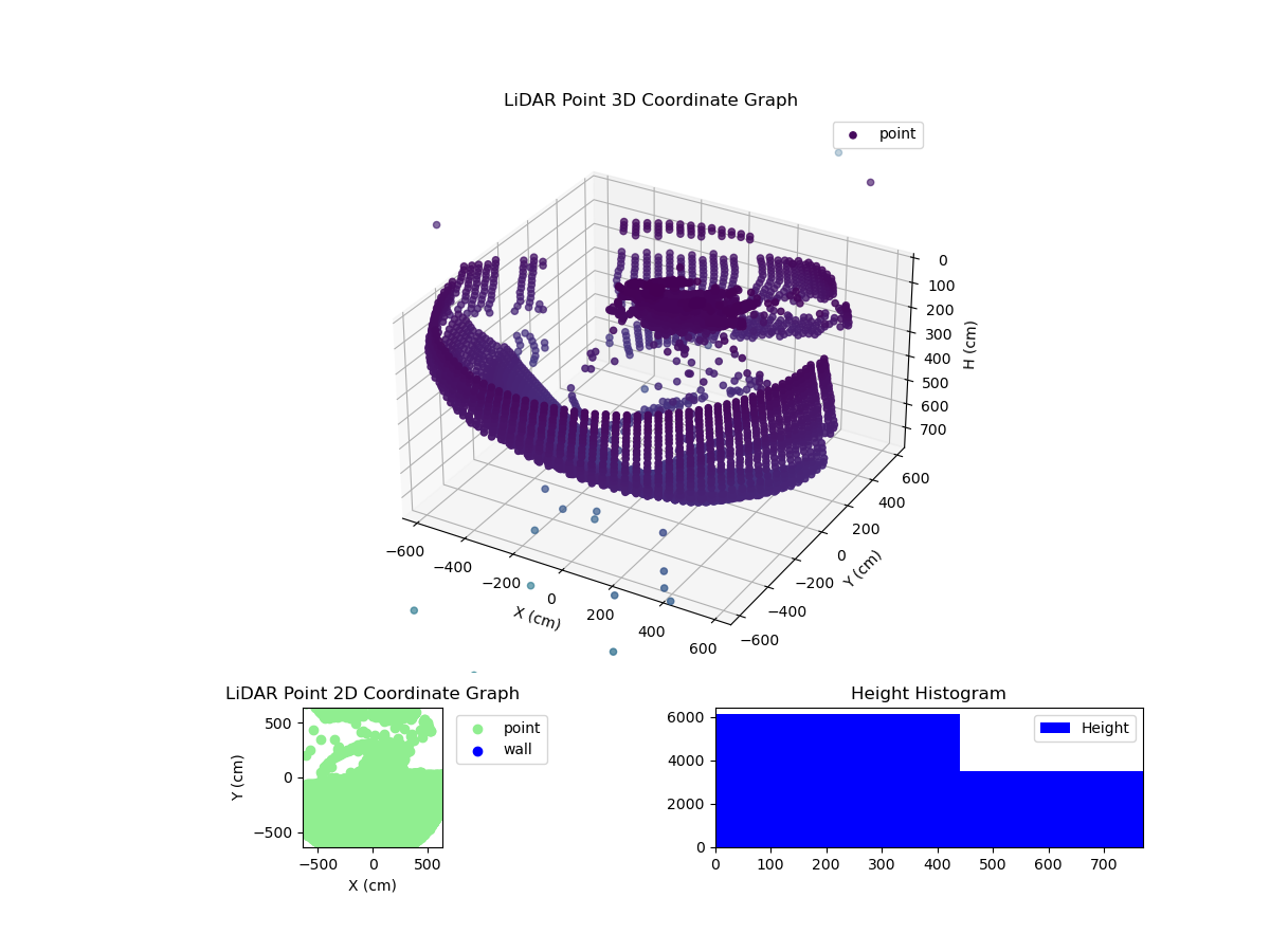 3D Plot