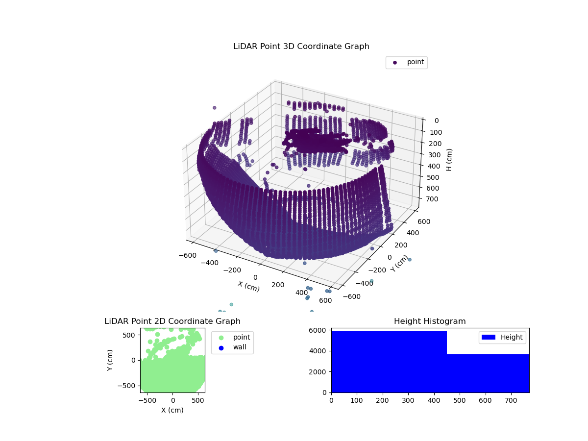 3D Plot