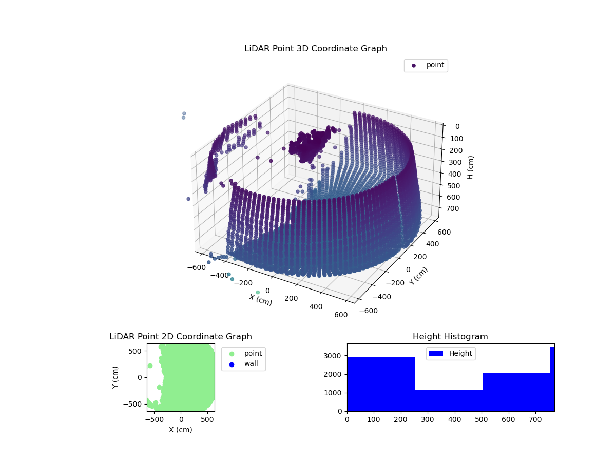 3D Plot