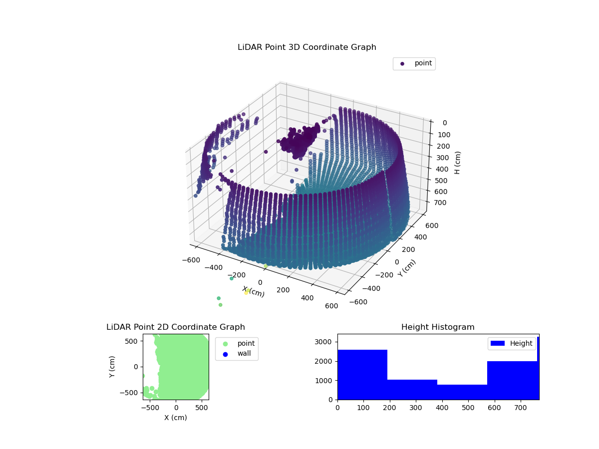3D Plot