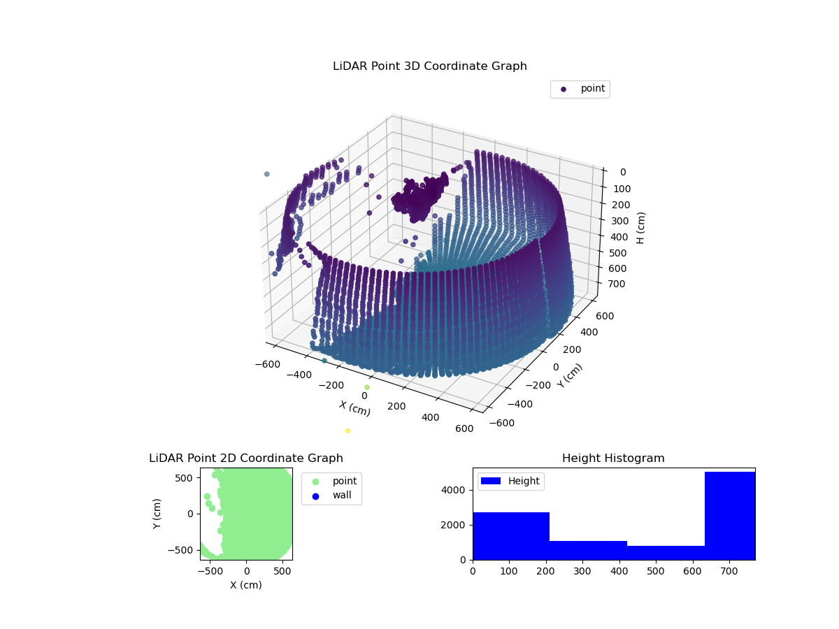 3D Plot