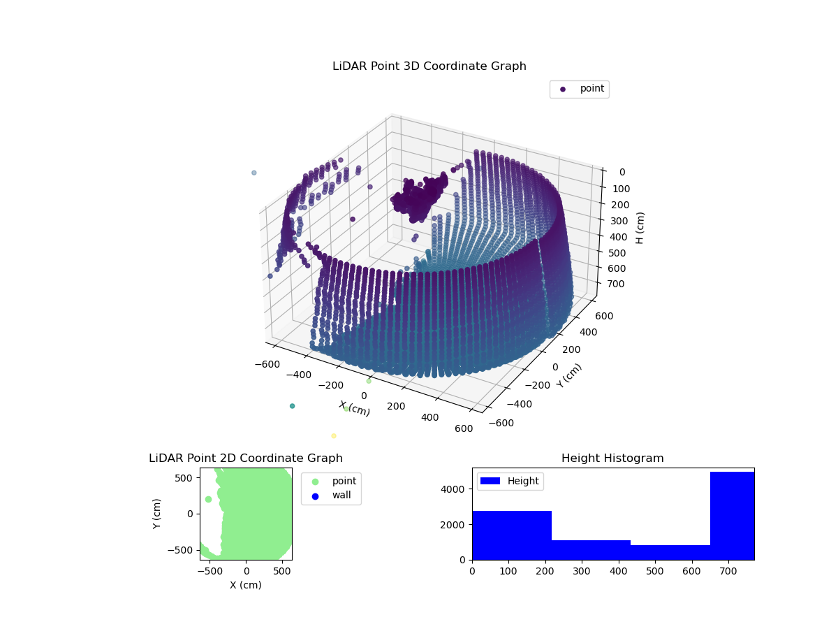 3D Plot