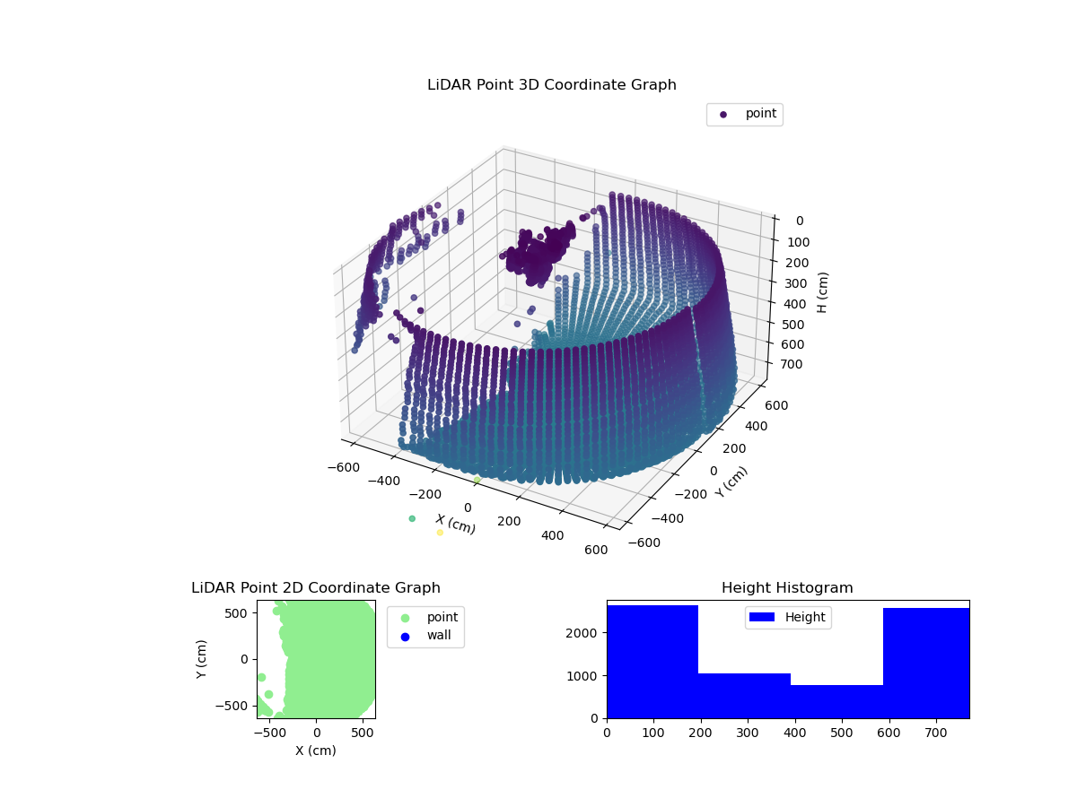 3D Plot