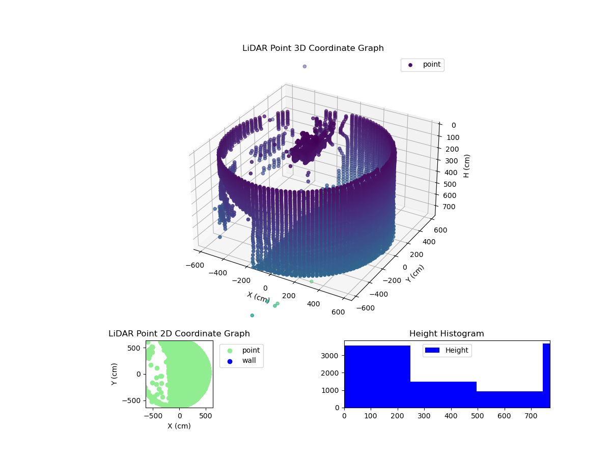 3D Plot