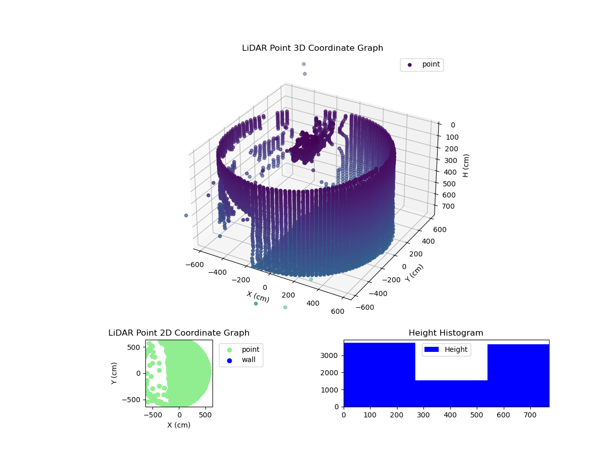 3D Plot