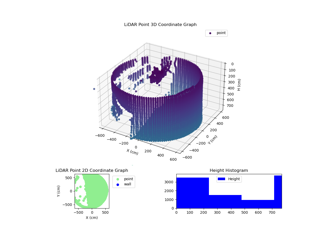 3D Plot