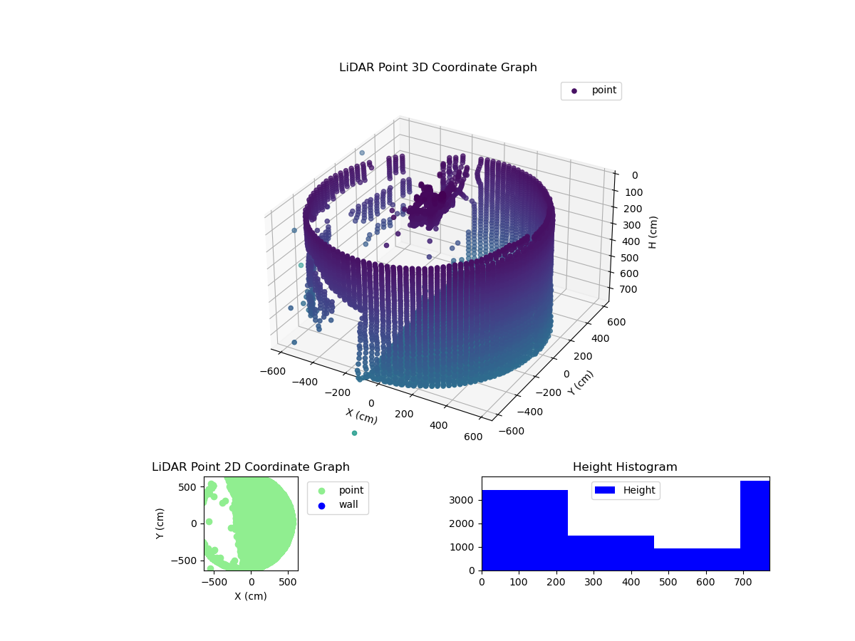 3D Plot