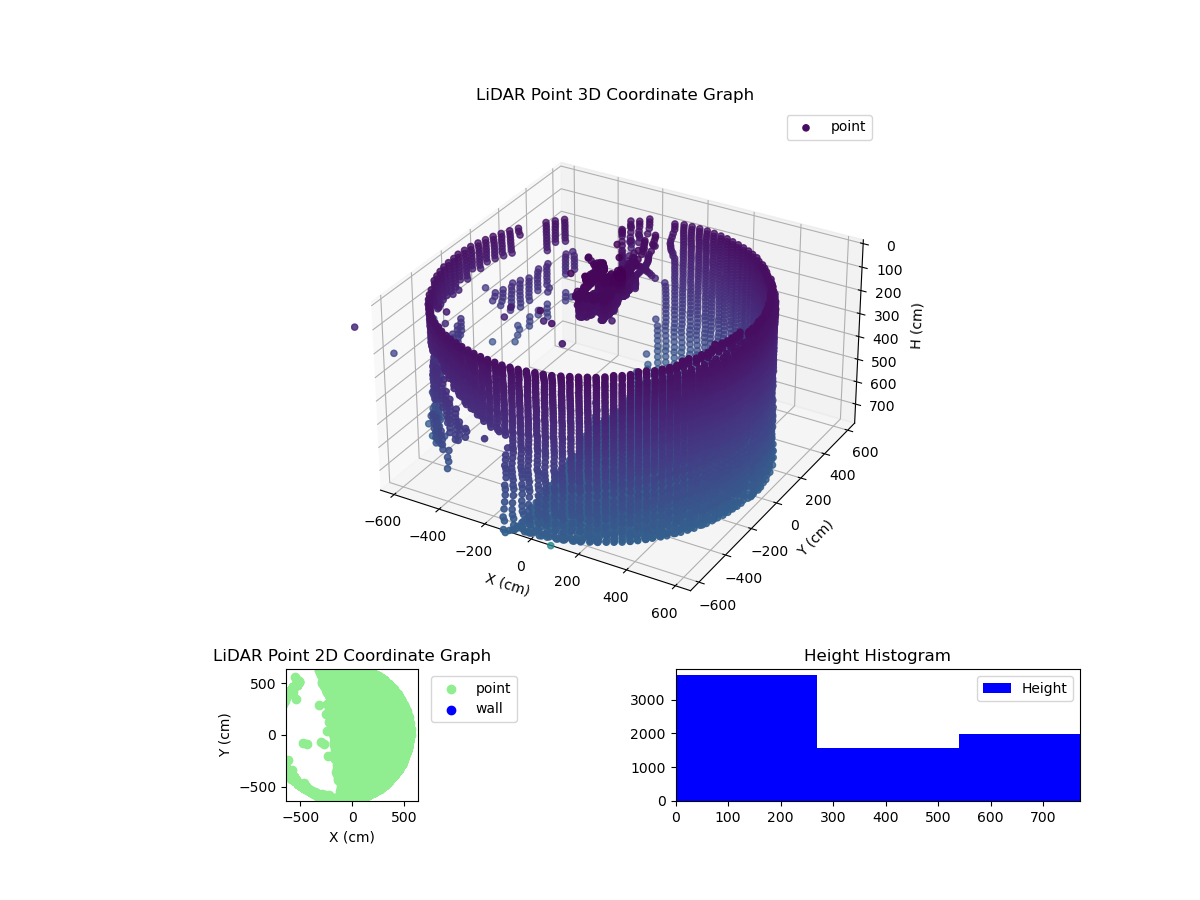 3D Plot