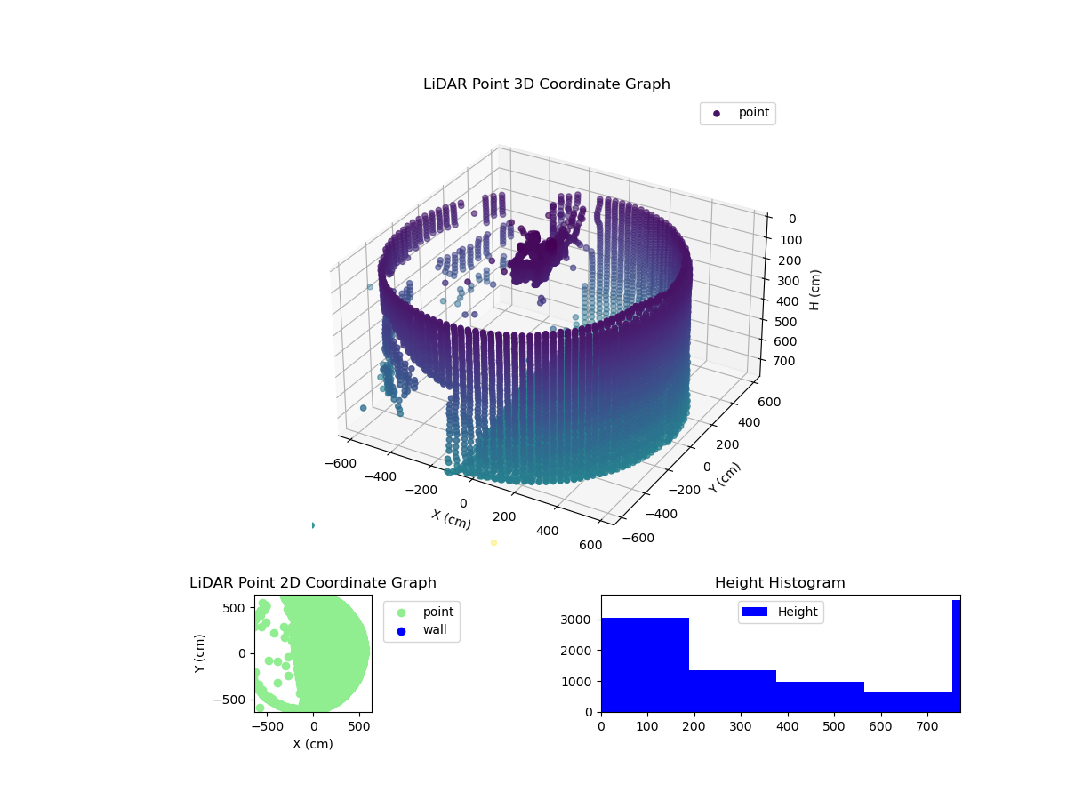 3D Plot