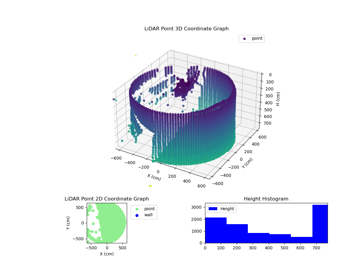 3D Plot