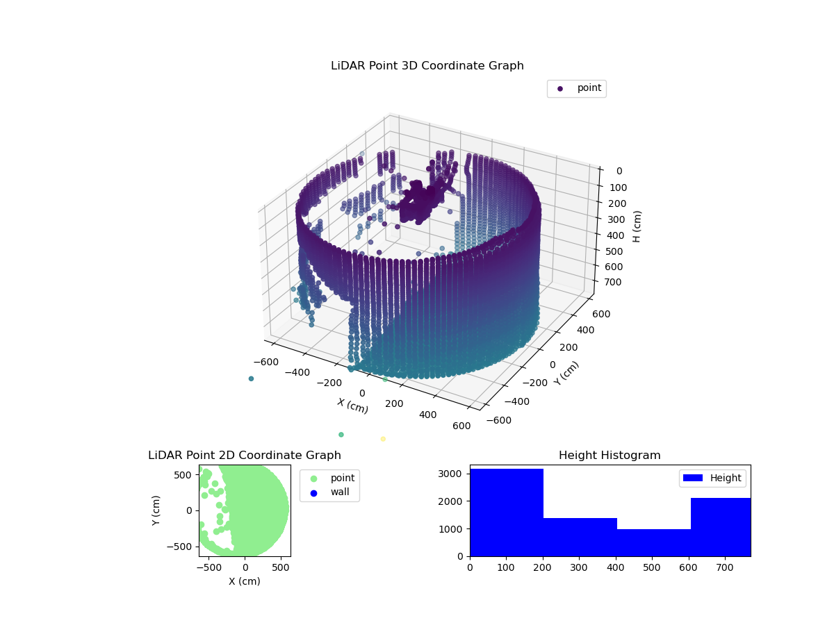 3D Plot
