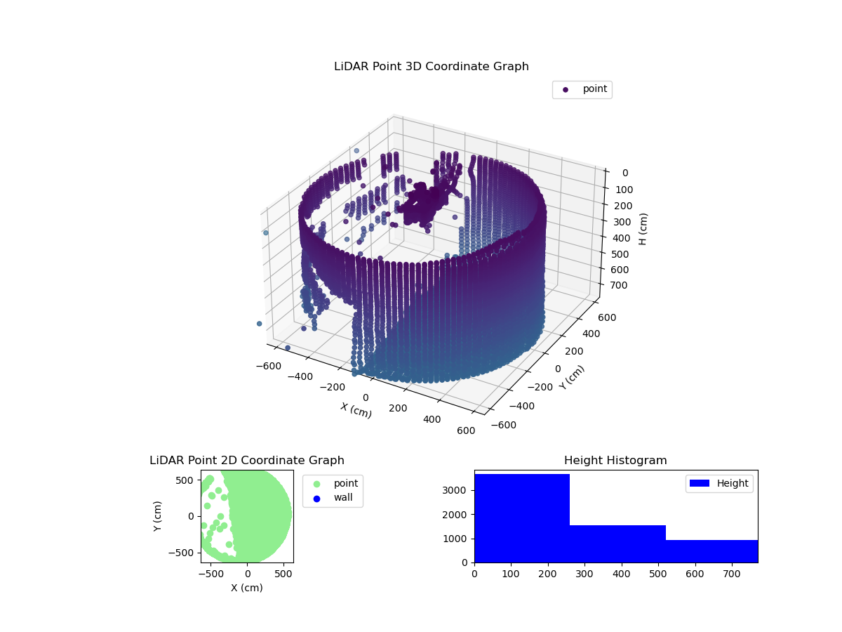 3D Plot