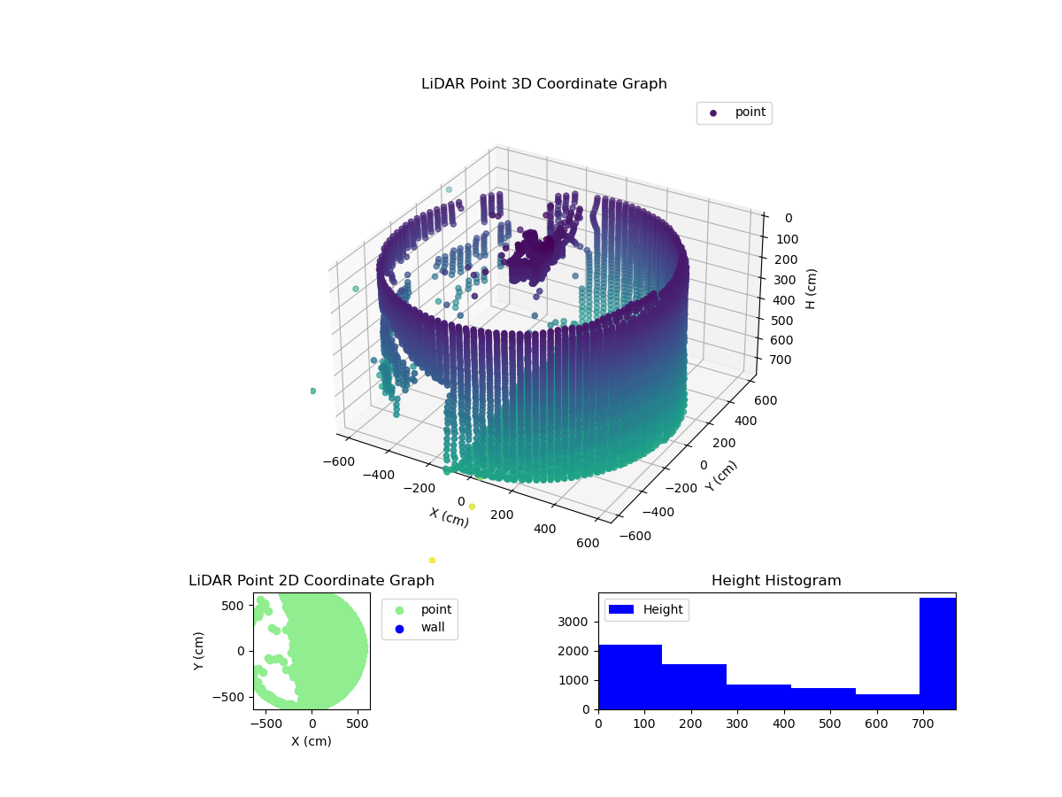 3D Plot