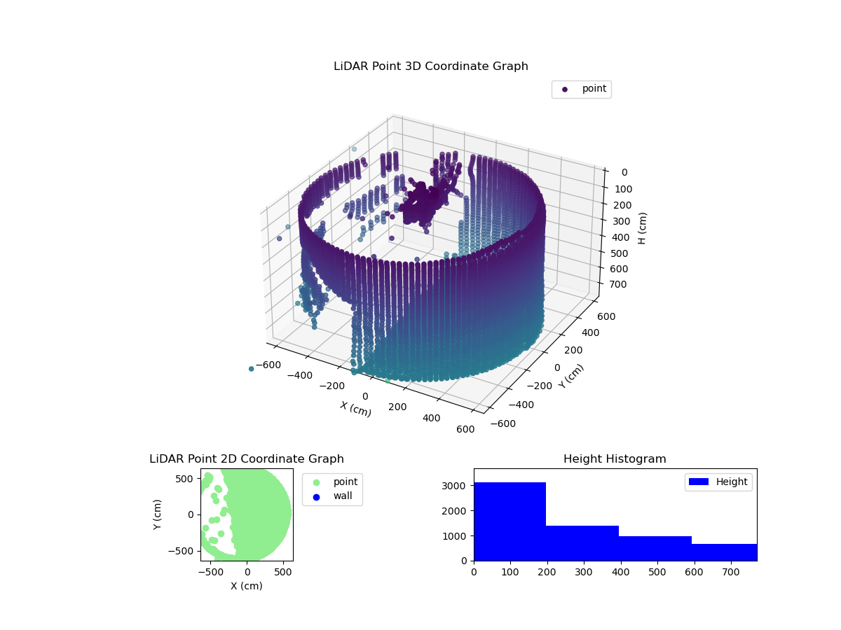 3D Plot