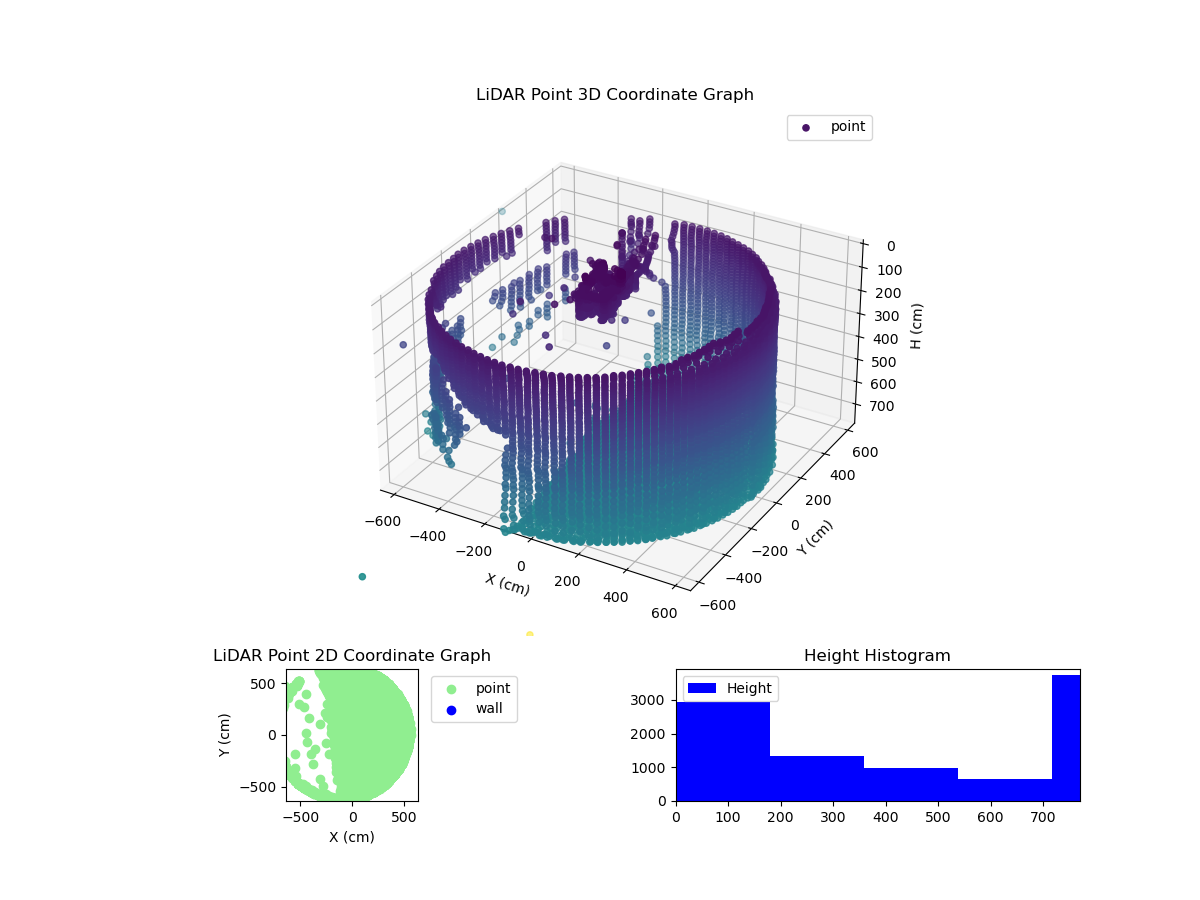 3D Plot
