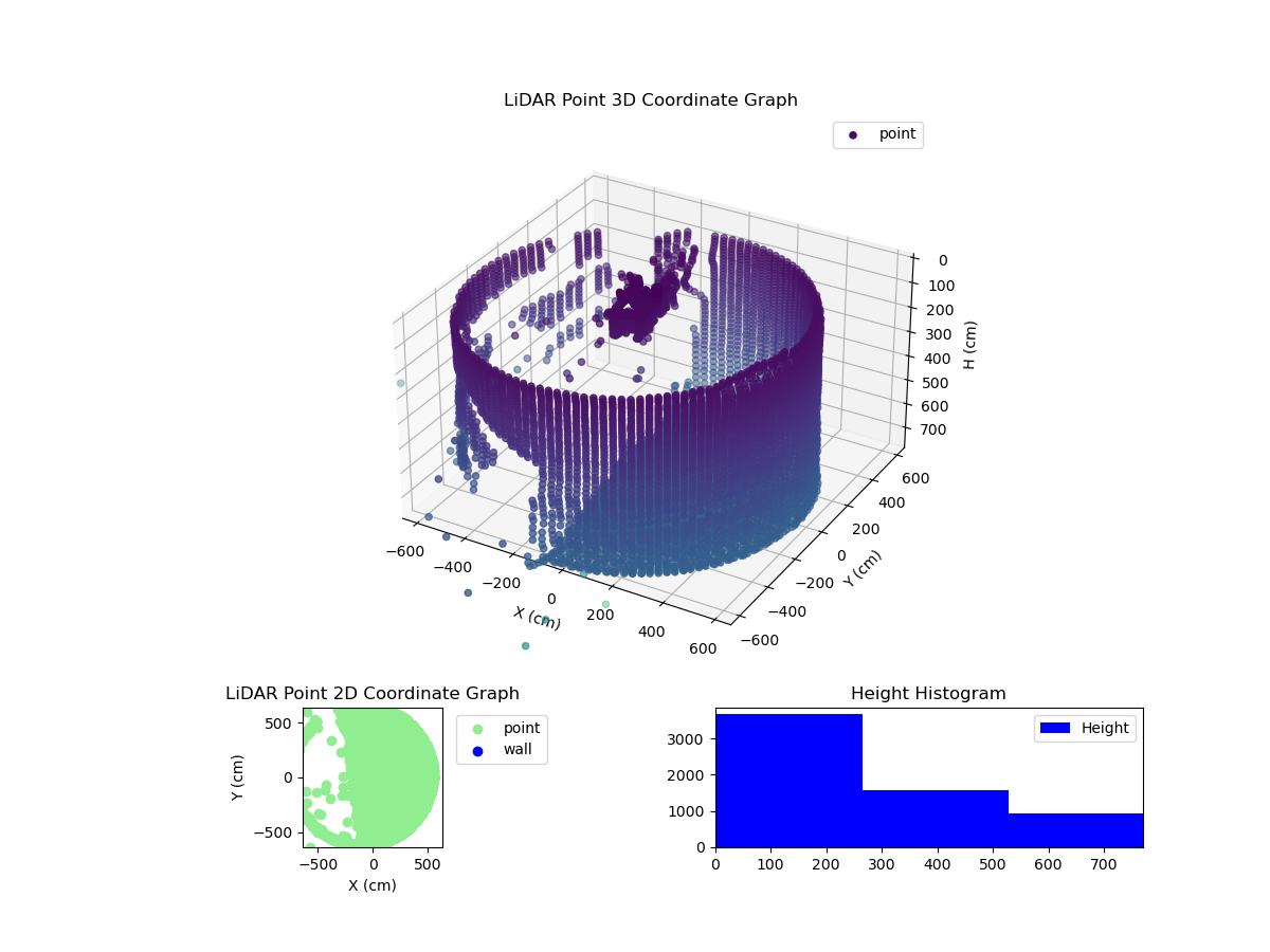 3D Plot