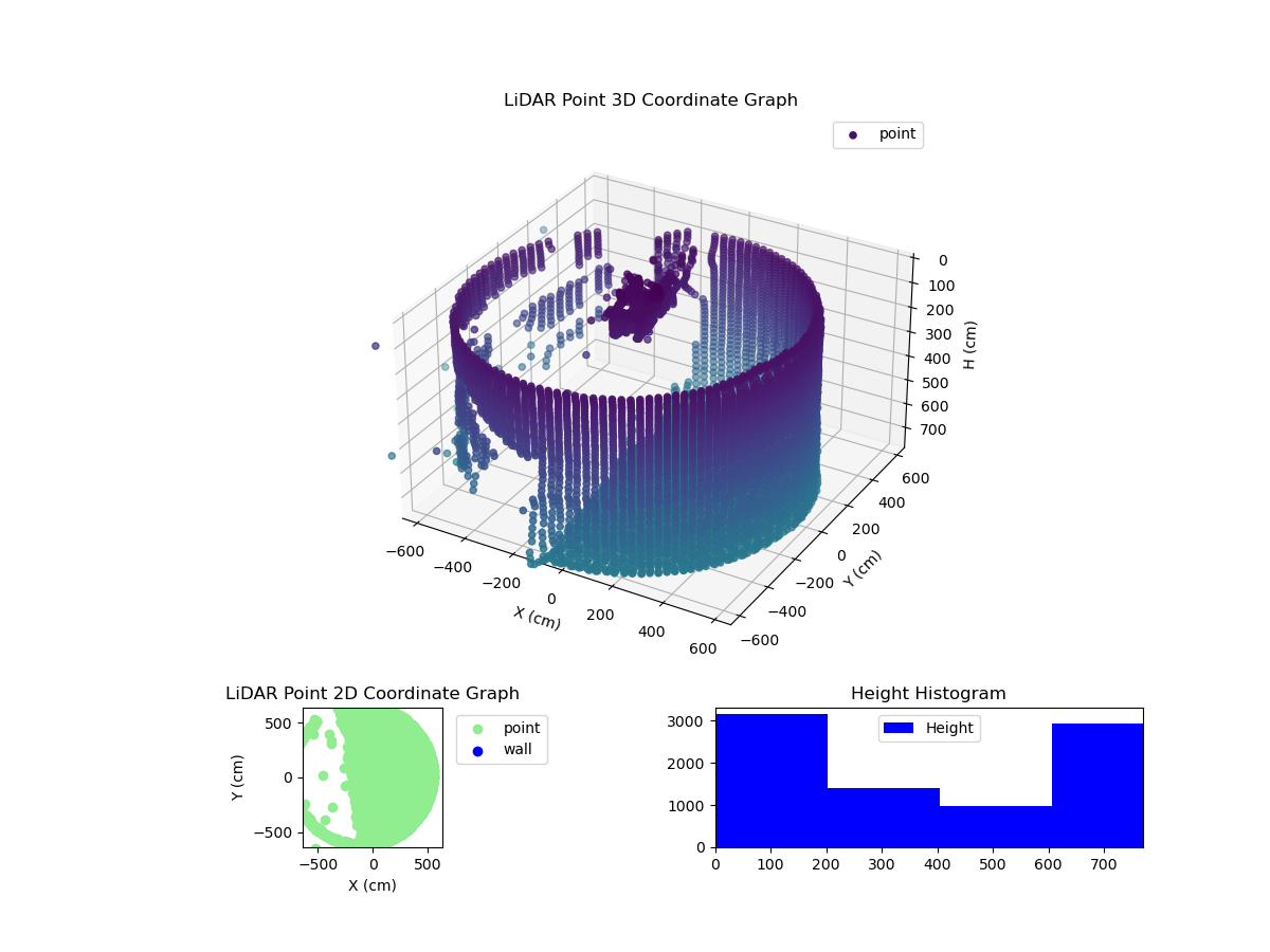 3D Plot