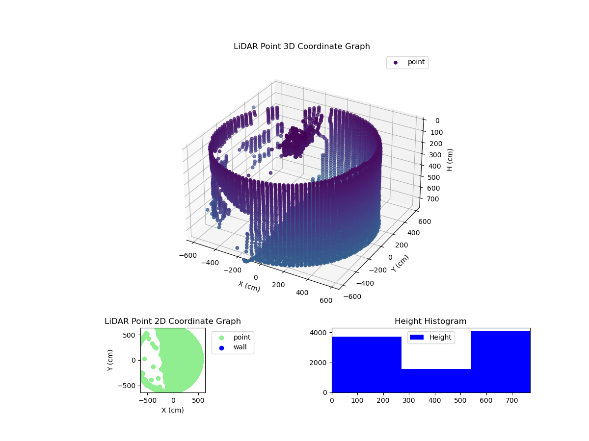3D Plot