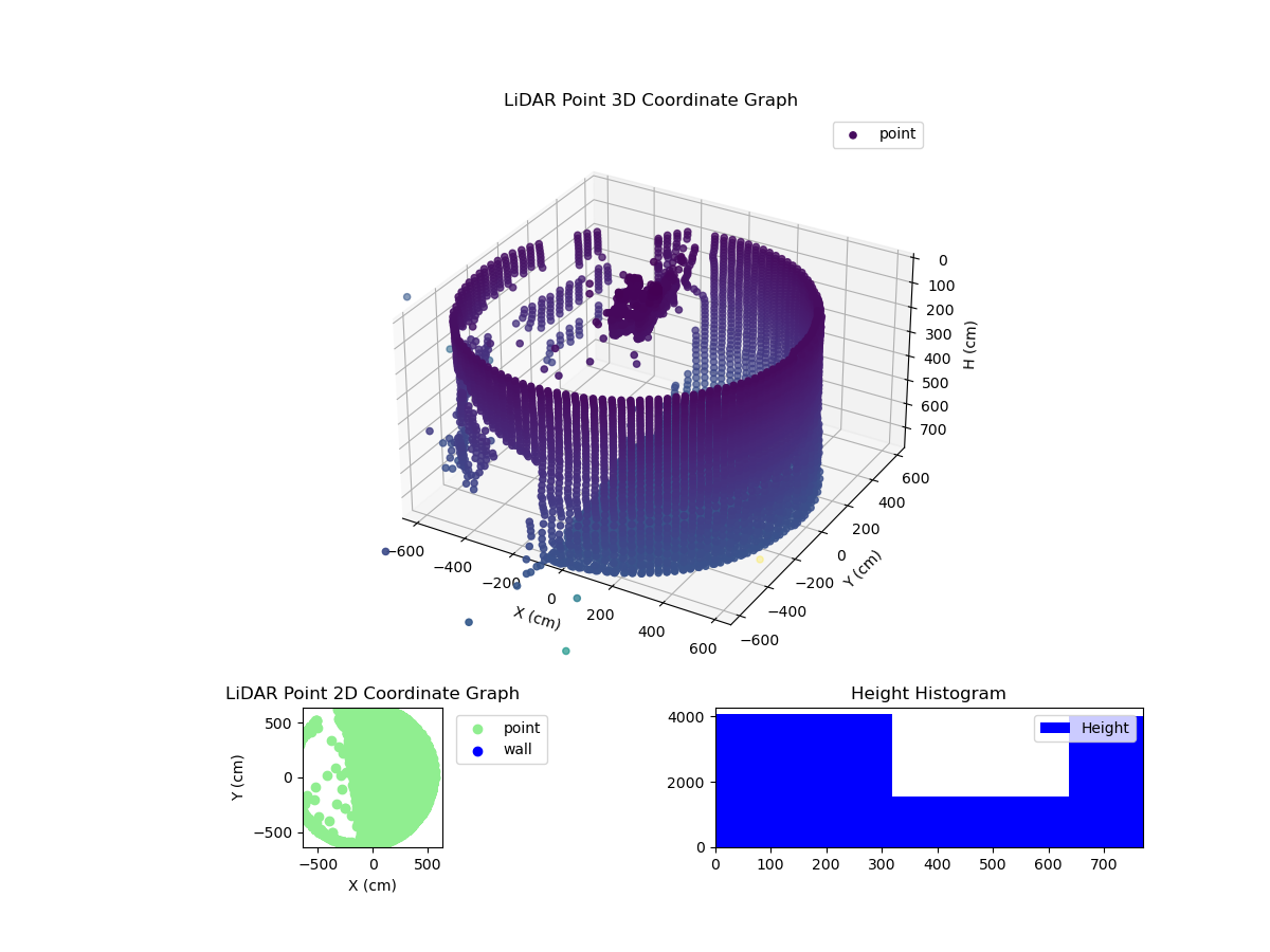 3D Plot