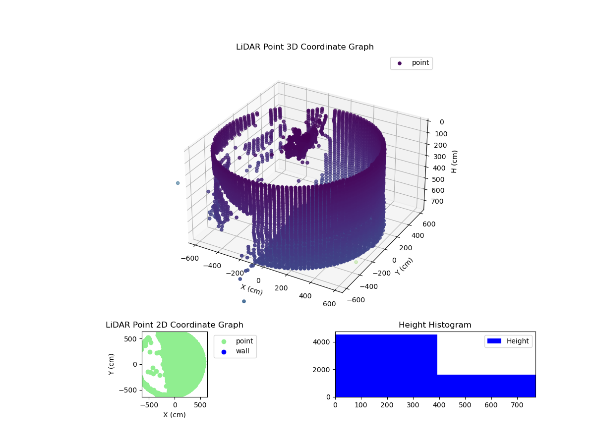 3D Plot