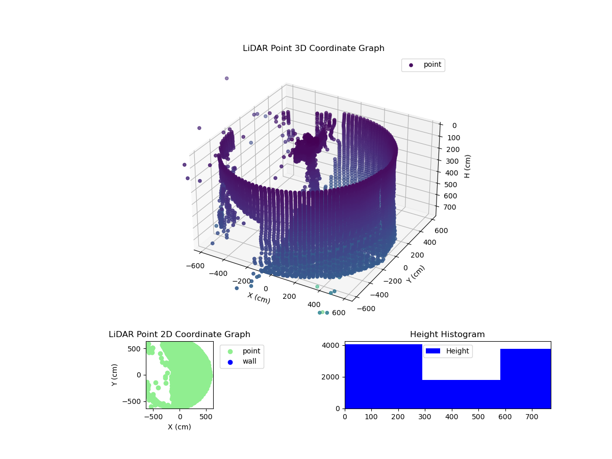 3D Plot