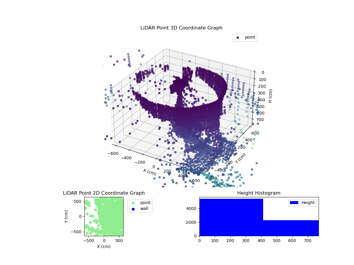 3D Plot