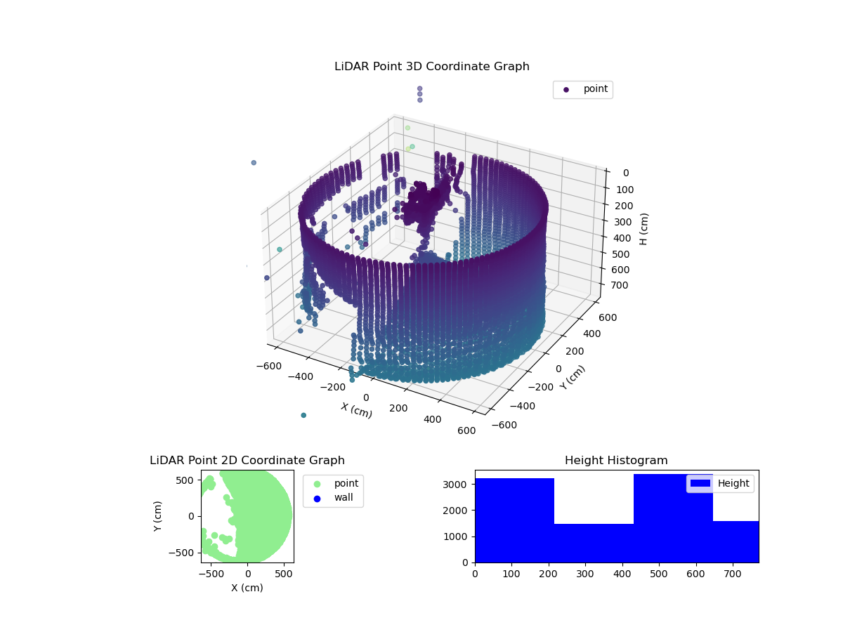 3D Plot
