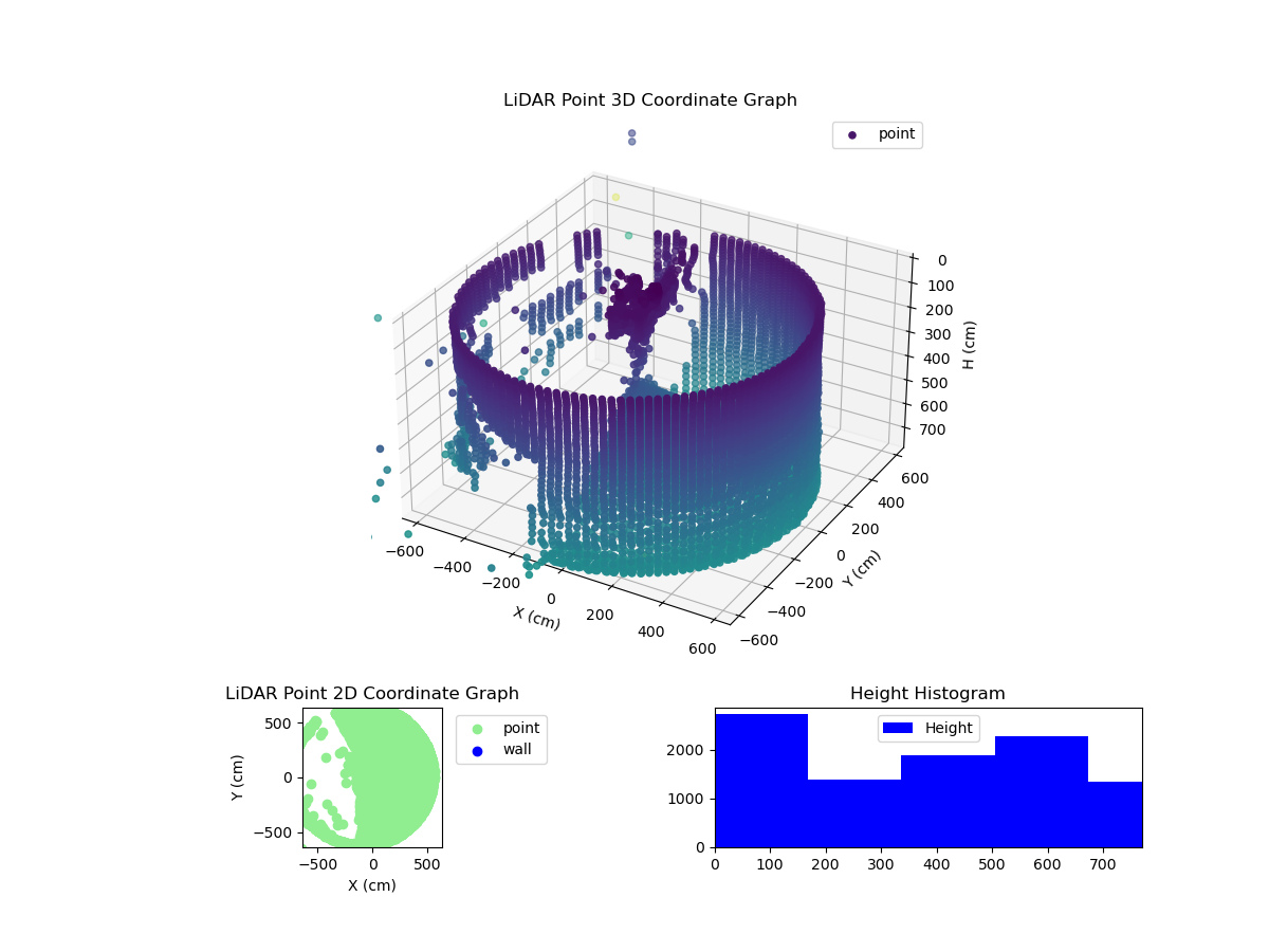 3D Plot