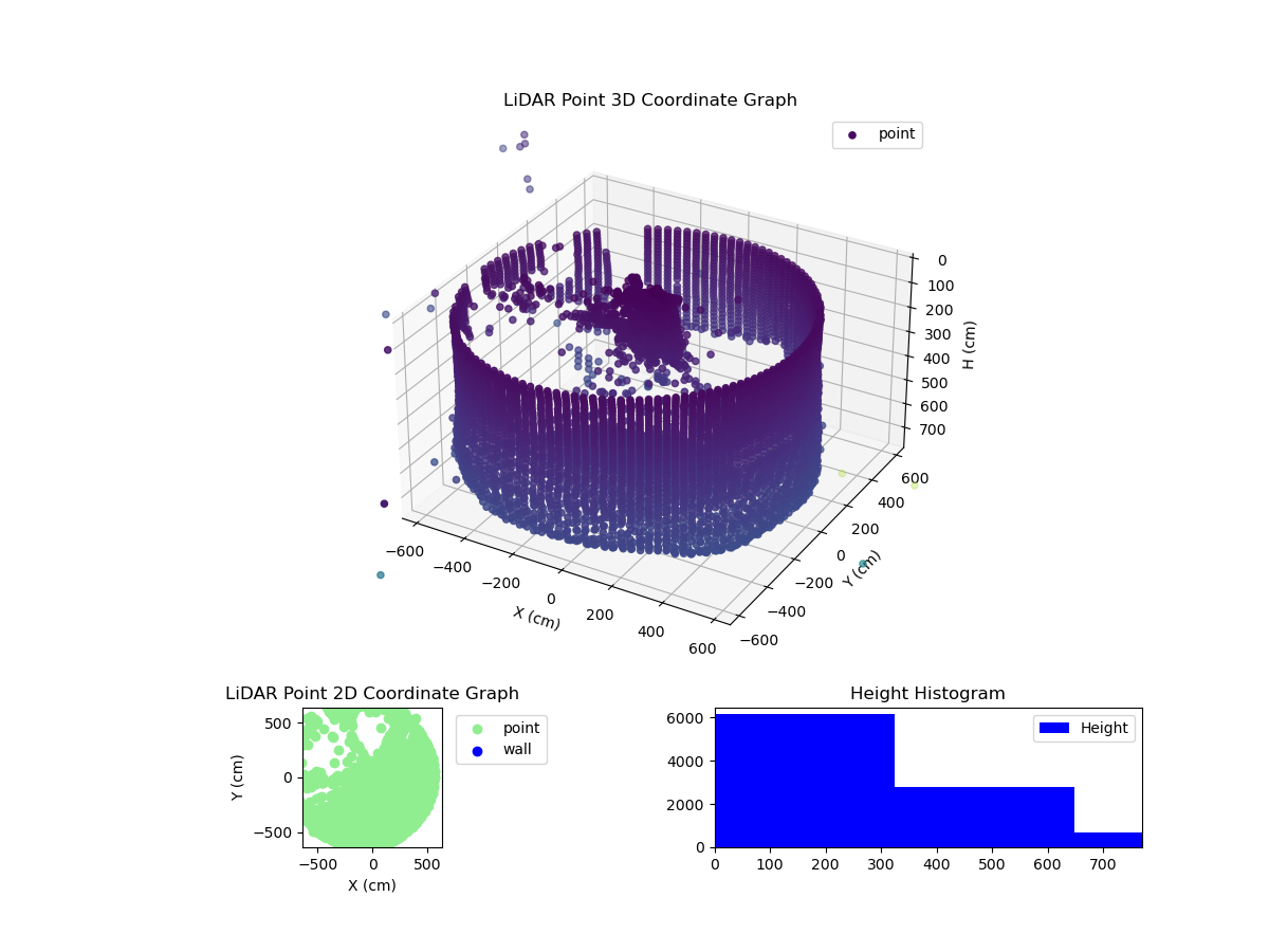 3D Plot