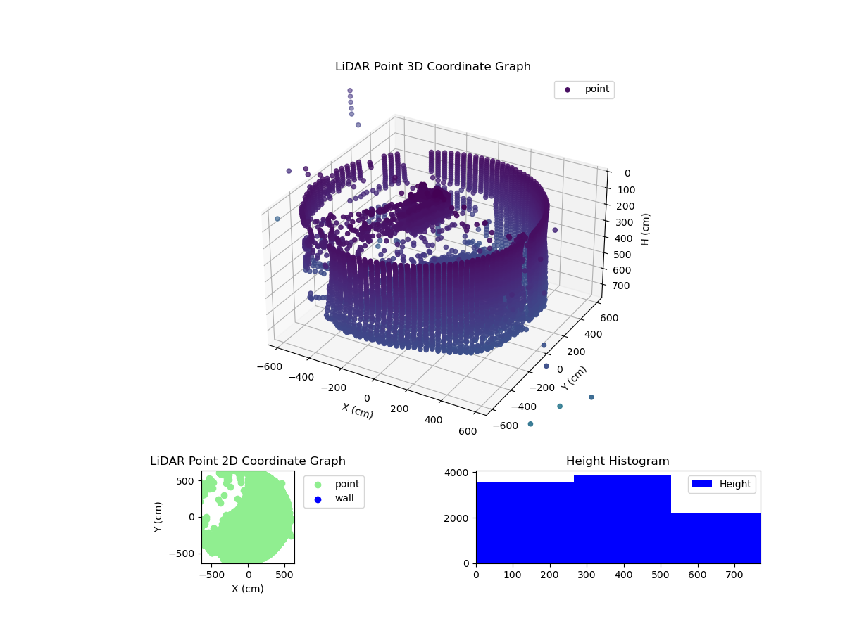 3D Plot