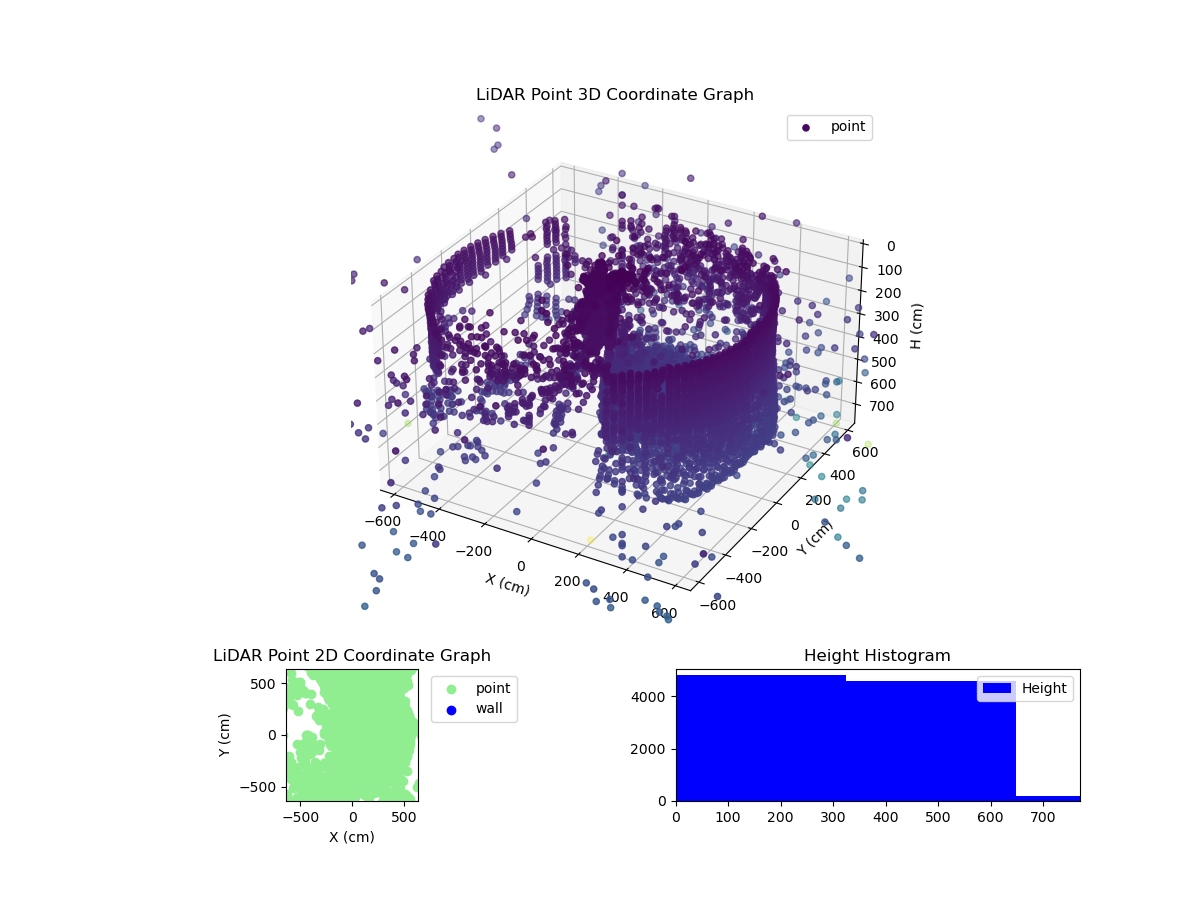 3D Plot