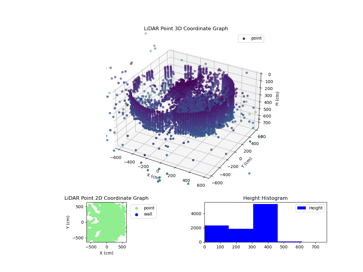 3D Plot