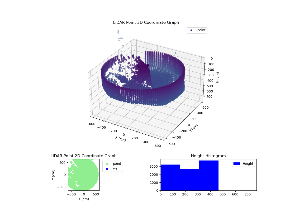 3D Plot